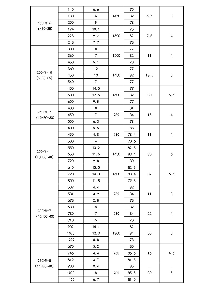 进口水泵大型抽水机防洪排涝水泵大流量混流式(图10)