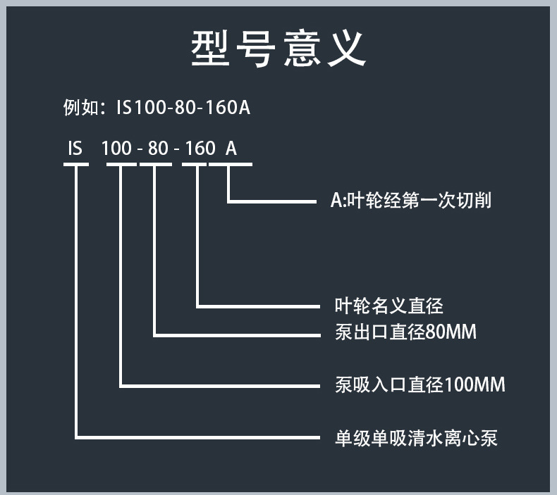 进口卧式单级清水离心泵 农田灌溉泵高层建筑供给水泵(图6)