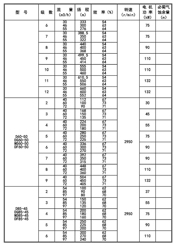 进口卧式多级离心泵D型高扬程抽水机d85-45_6锅炉给水工业增压循环泵(图12)