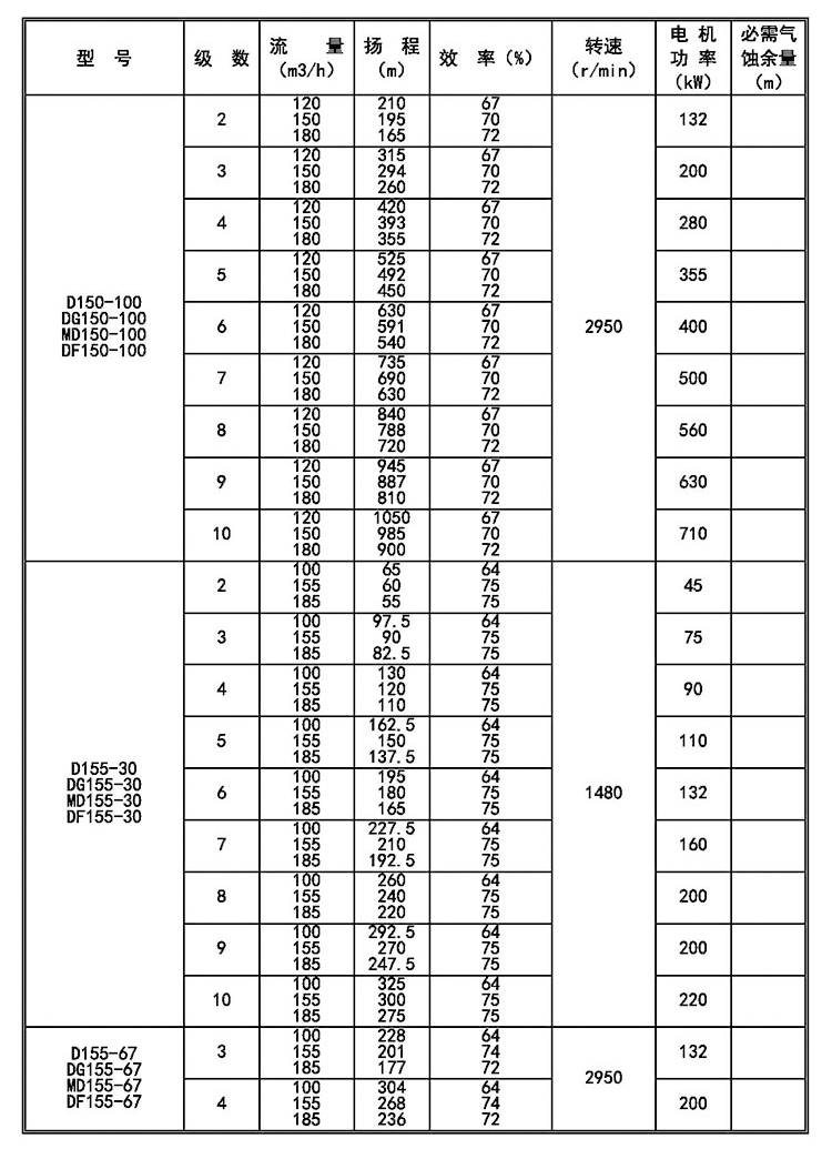 进口卧式多级离心泵D型高扬程抽水机d85-45_6锅炉给水工业增压循环泵(图14)