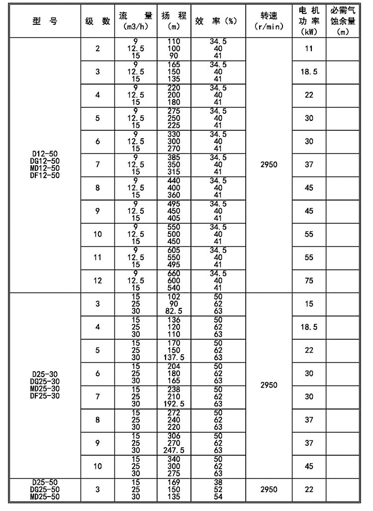 进口卧式多级离心泵D型高扬程抽水机d85-45_6锅炉给水工业增压循环泵(图10)