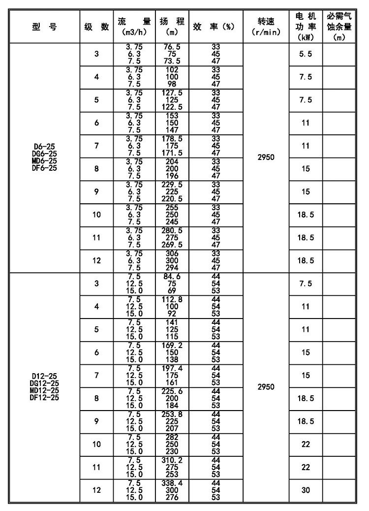 进口卧式多级离心泵D型高扬程抽水机d85-45_6锅炉给水工业增压循环泵(图9)