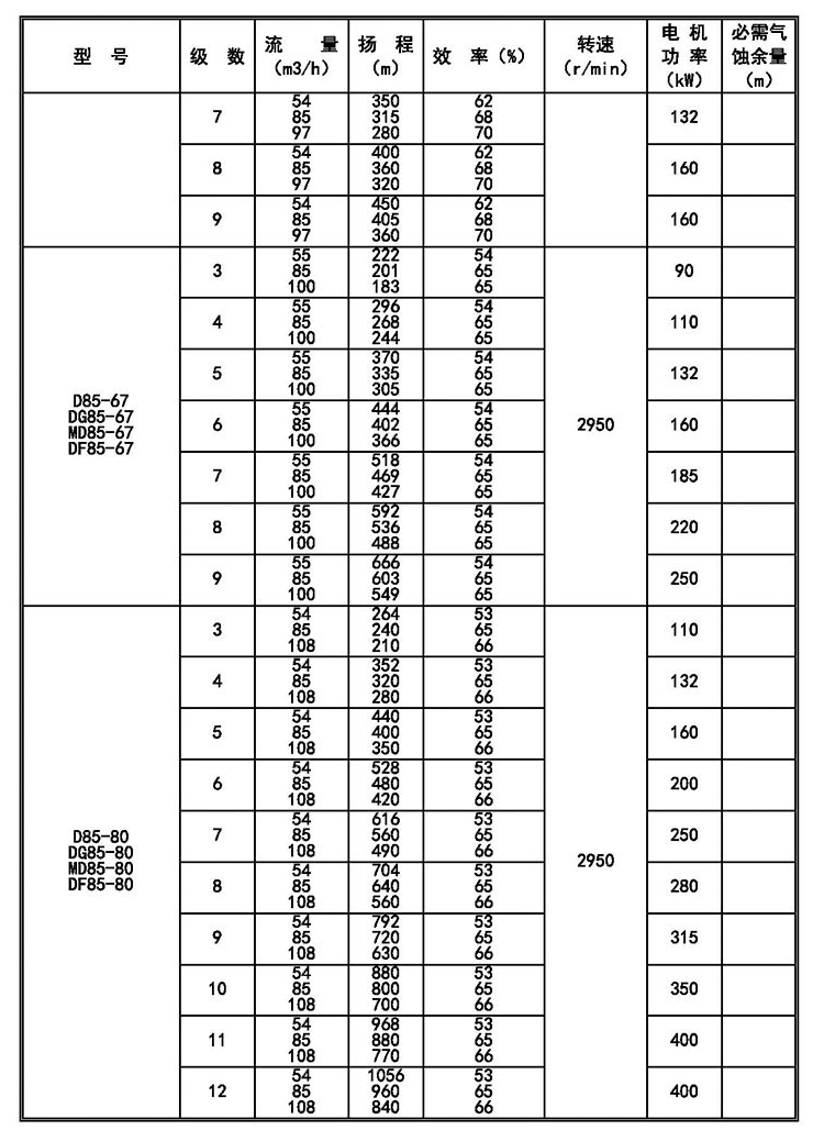 进口卧式多级离心泵D型高扬程抽水机d85-45_6锅炉给水工业增压循环泵(图13)