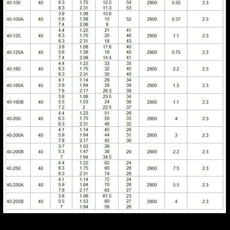 进口卧式热水管道离心泵 ISWR型卧式热水泵锅炉给水离心泵(图8)