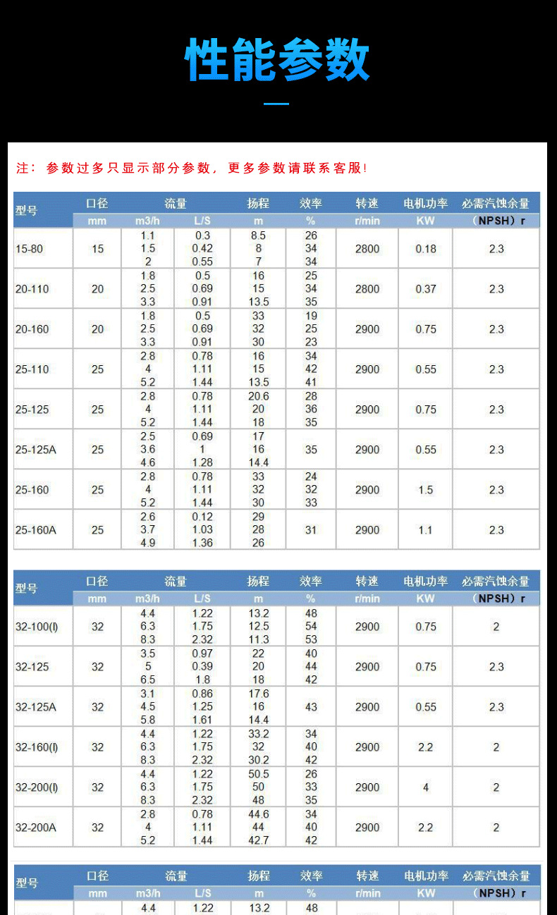 进口卧式热水管道离心泵 ISWR型卧式热水泵锅炉给水离心泵(图7)