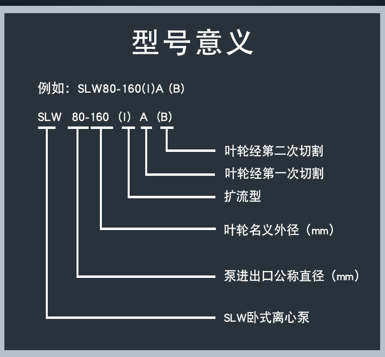 进口卧式直联离心泵 冷热水循环增压泵清水泵(图6)