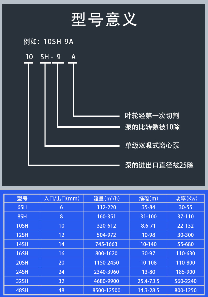 进口中开双吸泵 工业排水排涝泵大流量清水泵 中开蜗壳式单级离心泵(图6)