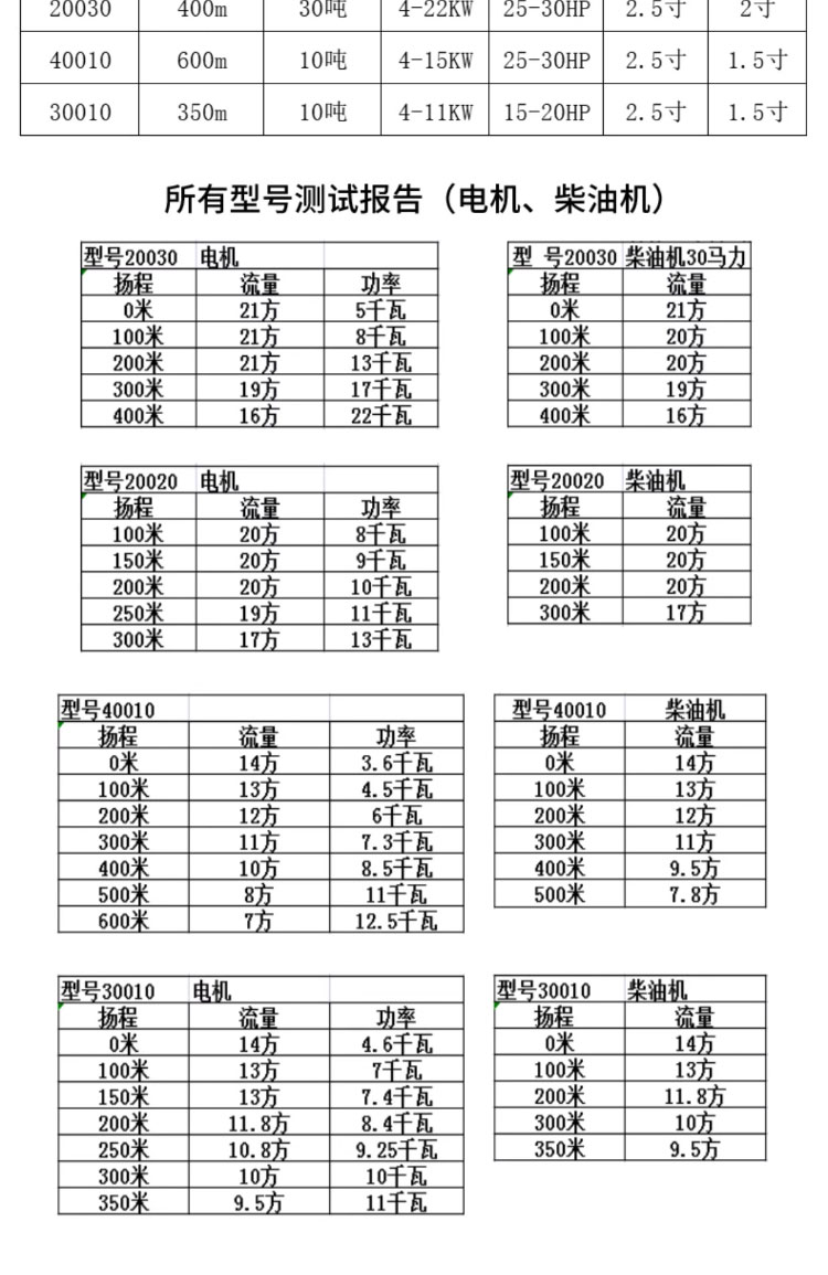 进口高压高扬程水泵抽水机2寸大流量大功率柴油机抽水泵汽油高山泵(图12)