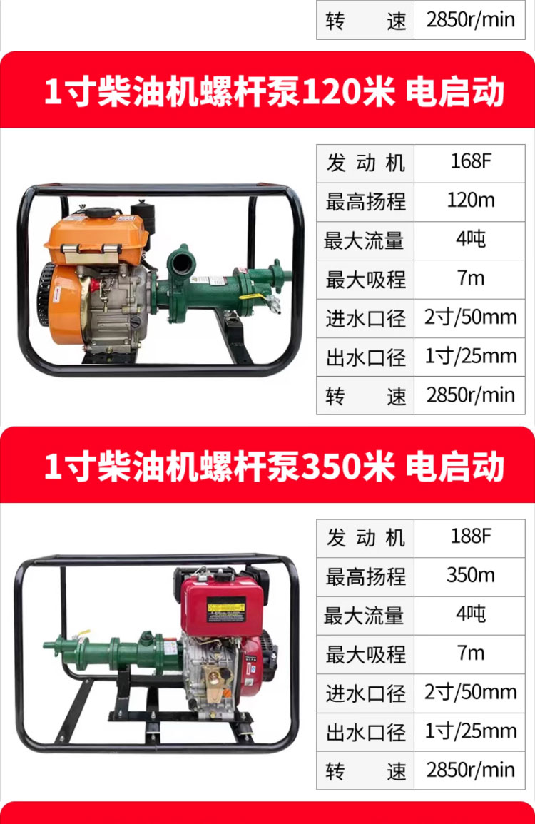 进口高压高扬程水泵抽水机2寸大流量大功率柴油机抽水泵汽油高山泵(图8)