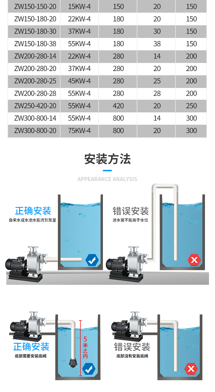 进口不锈钢无堵塞自吸排污泵耐腐蚀耐酸碱大流量高扬程抽酒泵(图11)