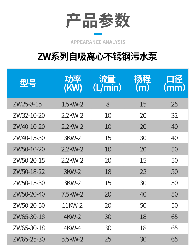 进口不锈钢无堵塞自吸排污泵耐腐蚀耐酸碱大流量高扬程抽酒泵(图9)