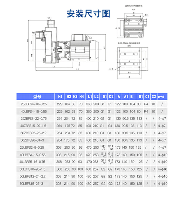 进口不锈钢自吸泵(图4)