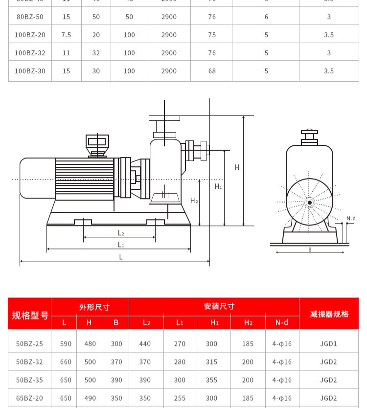 进口直连式无堵塞自吸泵高扬程农用水泵离心泵大流量排污泵清水(图6)