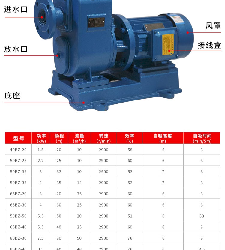 进口直连式无堵塞自吸泵高扬程农用水泵离心泵大流量排污泵清水(图5)