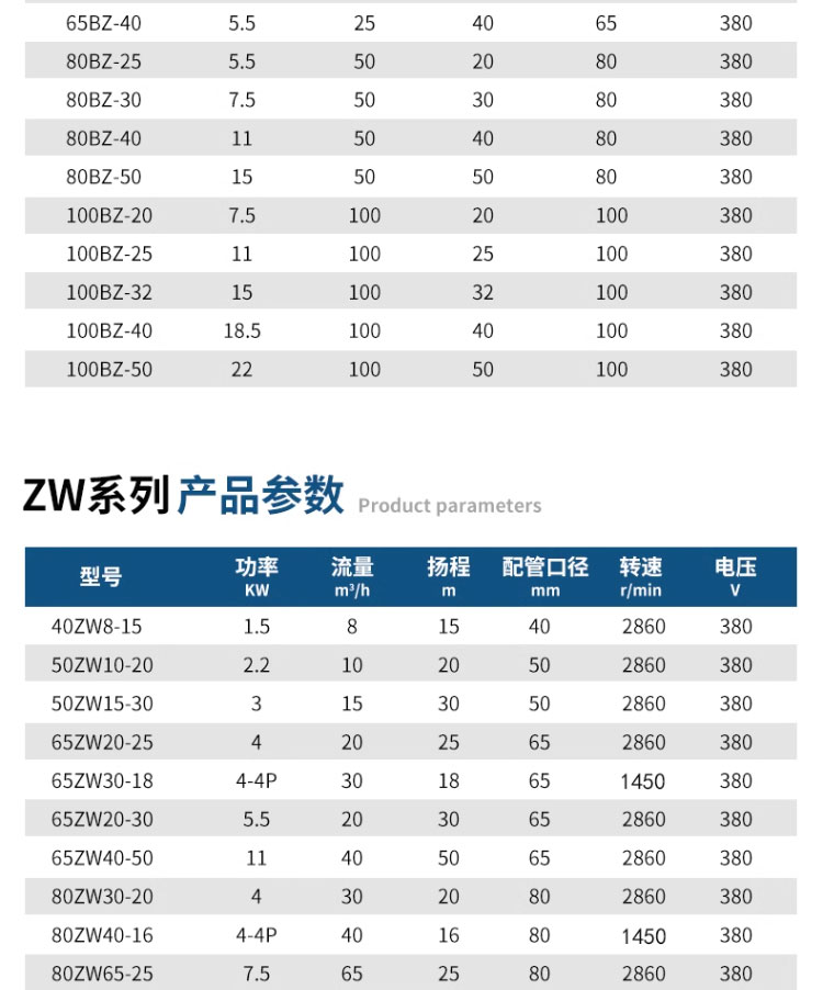 进口自吸泵ZW管道污水泵380v大流量循环高杨程三相抽水防爆喷淋灌溉(图13)