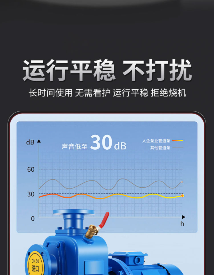 进口自吸泵ZW自吸无堵塞排污泵卧式管道离心泵灌溉大流量380v污水泵(图6)