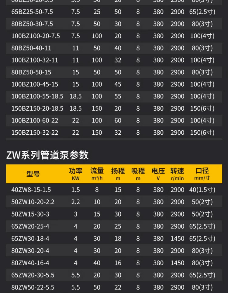 进口自吸泵ZW自吸无堵塞排污泵卧式管道离心泵灌溉大流量380v污水泵(图14)