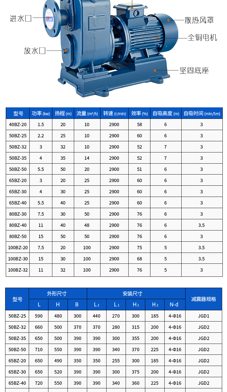 进口自吸泵管道自吸泵三相离心泵高扬程流量卧式循环泵(图8)