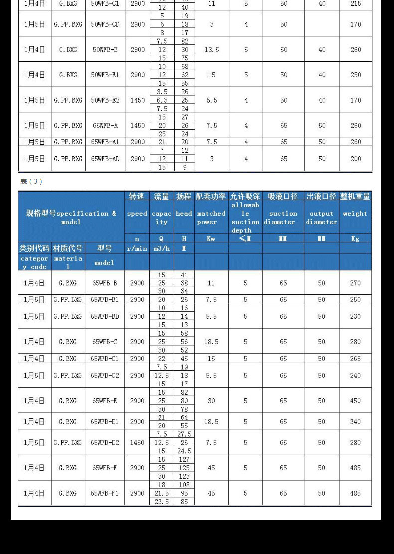 进口无密封自控自吸泵 不锈钢防爆无泄漏自吸泵(图8)