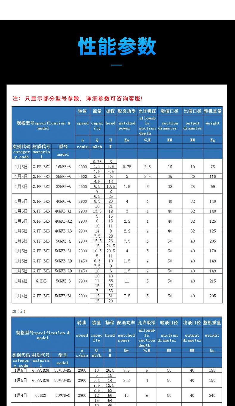 进口无密封自控自吸泵 不锈钢防爆无泄漏自吸泵(图7)