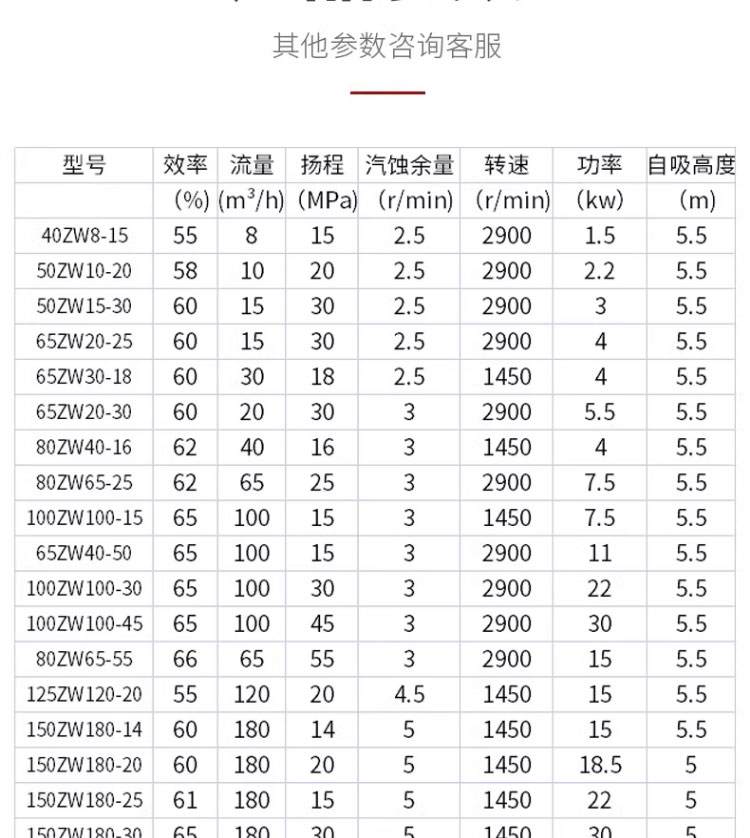 进口无堵塞自吸式污水泵分体直连式自吸泵防爆不锈钢排污泵(图18)