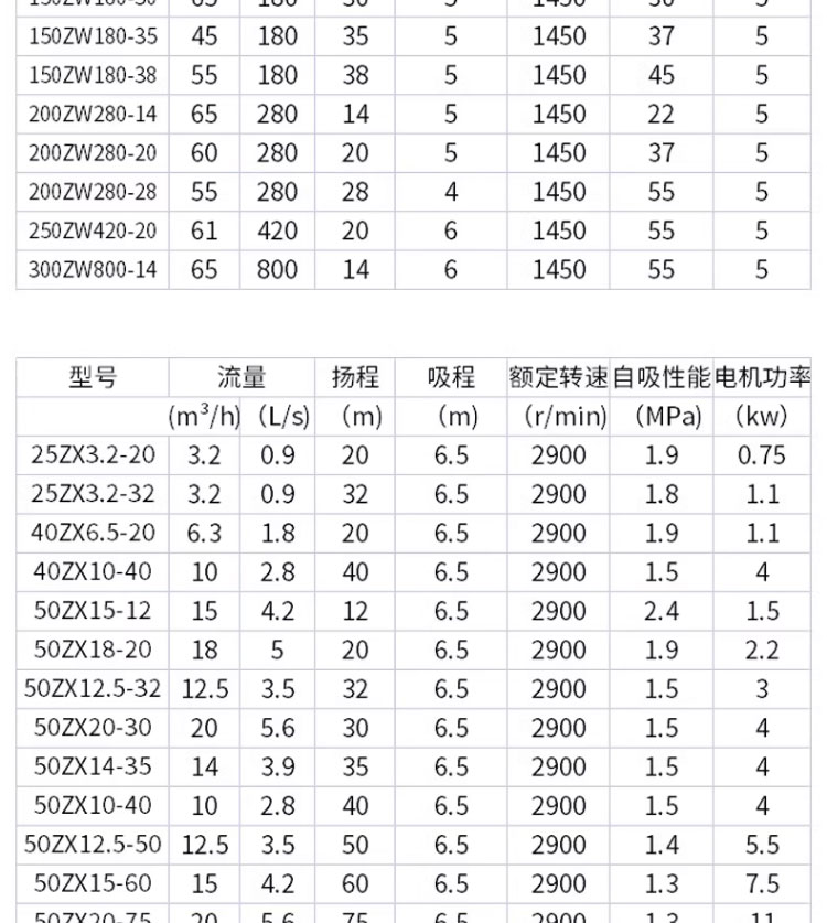 进口无堵塞自吸式污水泵分体直连式自吸泵防爆不锈钢排污泵(图19)