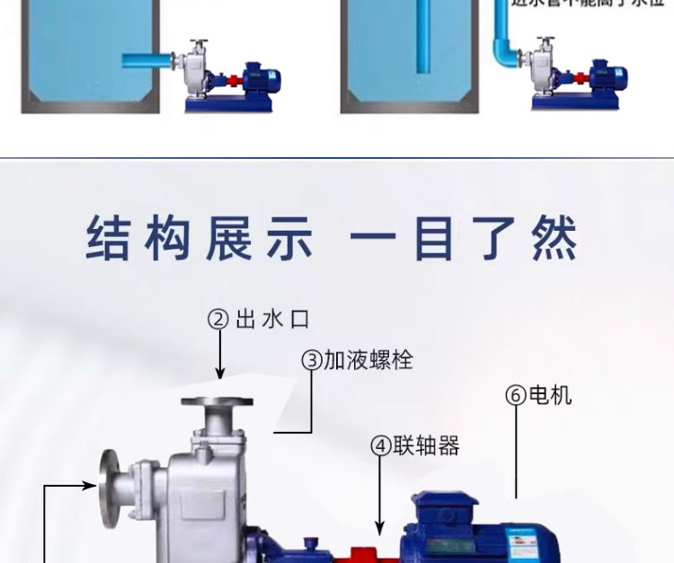 进口自吸泵无堵塞排污泵铸铁_不锈钢防爆CYZ自吸高扬程泵电动油泵(图5)