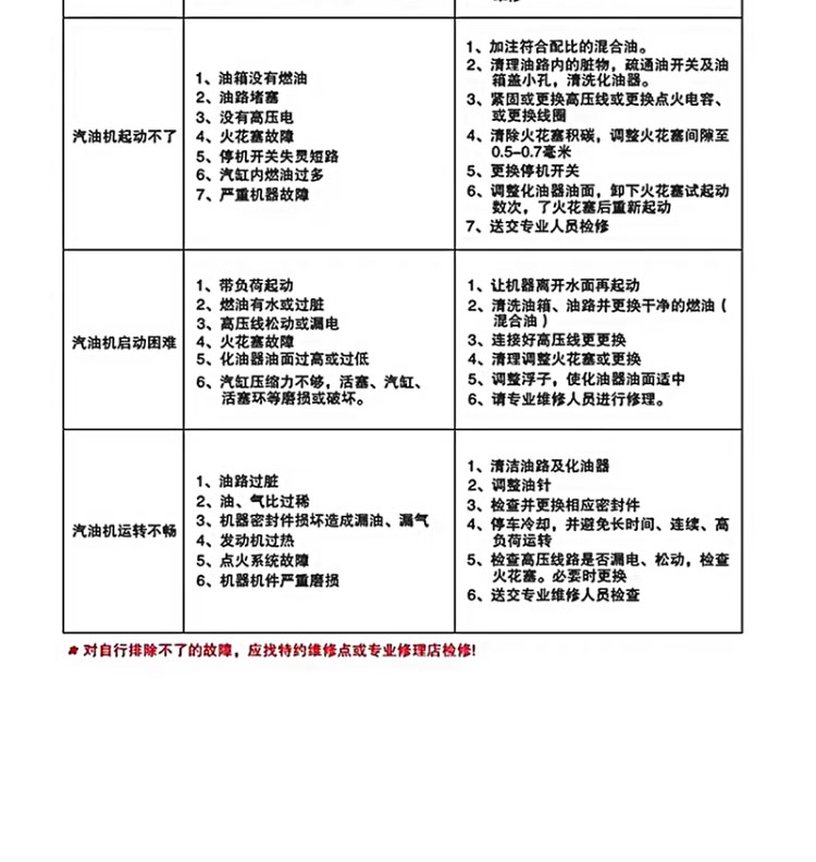 进口不锈钢自吸泵无堵塞大流量分体式污水泵耐腐蚀380v防爆吸污泵(图20)