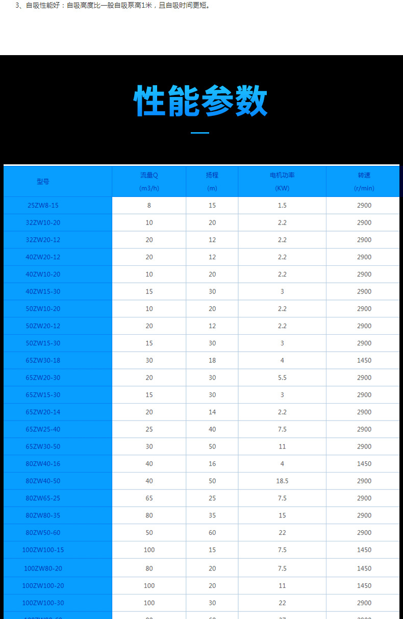 进口直联自吸式无堵塞排污泵 卧式自吸泵 自吸污水泵(图7)