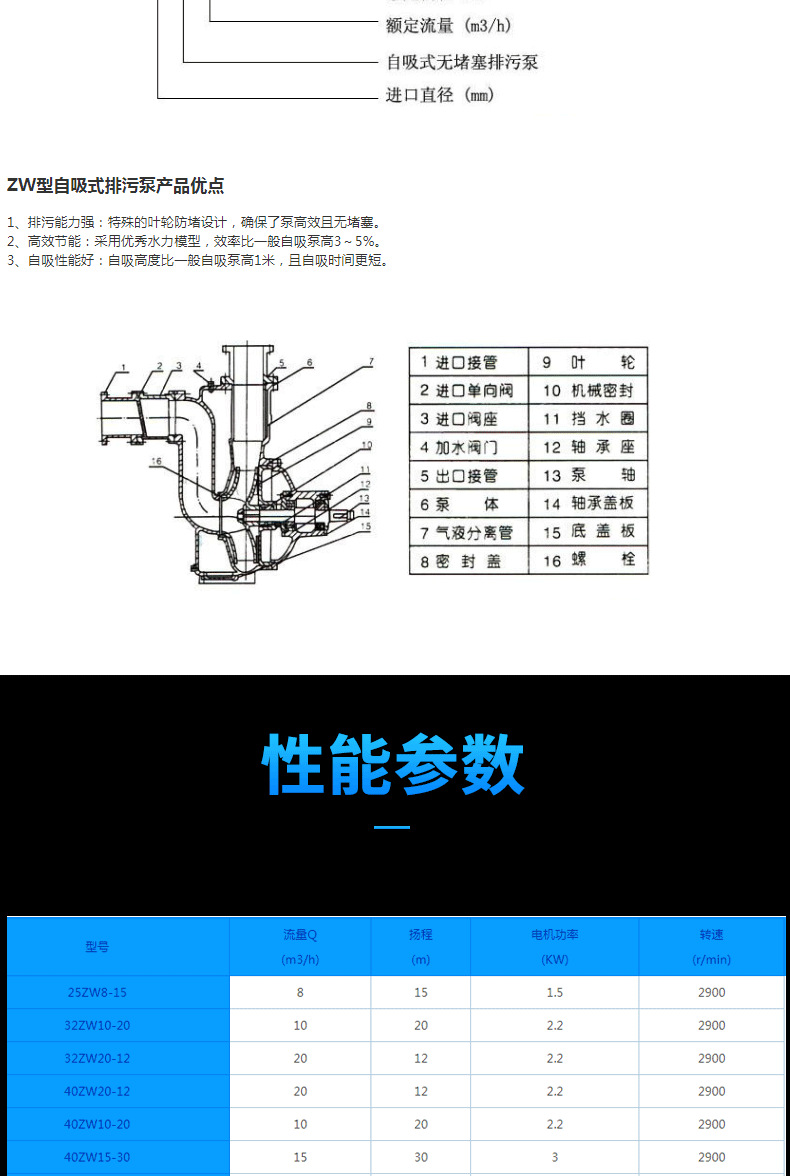 进口不锈钢防爆污水自吸泵 批发大功率污水泵 耐腐蚀自吸排污泵(图7)