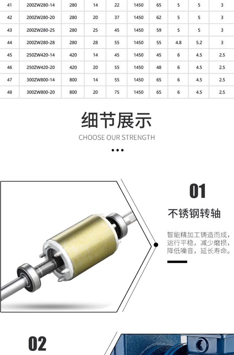 进口自吸泵无堵塞排污泵不锈钢污水泵抽粪泥浆直连式铸铁增压清水泵(图9)