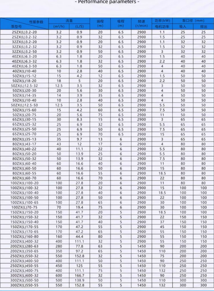 进口污水提升无堵塞自吸排污泵清水CYZ防爆油泵(图18)