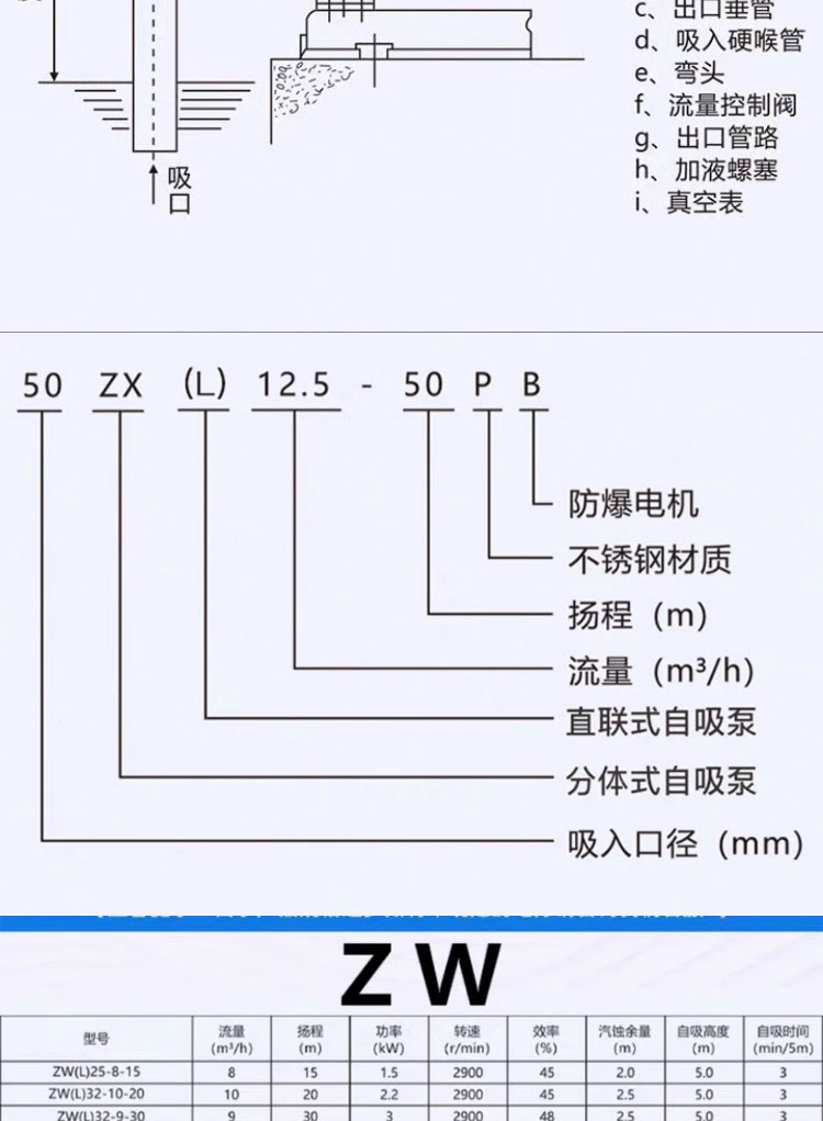 进口污水提升无堵塞自吸排污泵清水CYZ防爆油泵(图16)