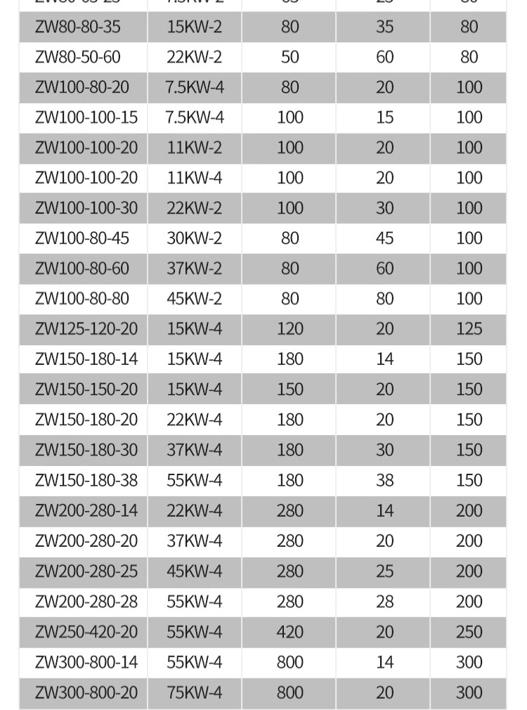 进口不锈钢无堵塞自吸排污泵耐腐蚀耐酸碱大流量高扬程抽(图11)