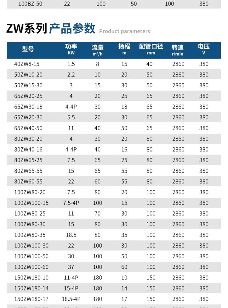 进口国标BZ管道自吸泵ZW污水自吸离心泵380v喷淋三相抽水泵大流量滴灌(图12)