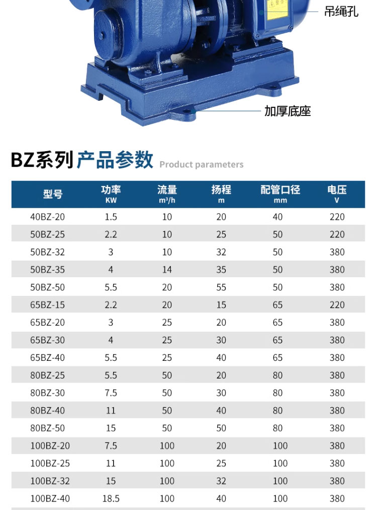 进口国标BZ管道自吸泵ZW污水自吸离心泵380v喷淋三相抽水泵大流量滴灌(图11)