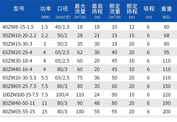 进口国标ZW三相自吸离心泵2寸大流量高扬程卧式管道离心泵热水循环泵(图12)