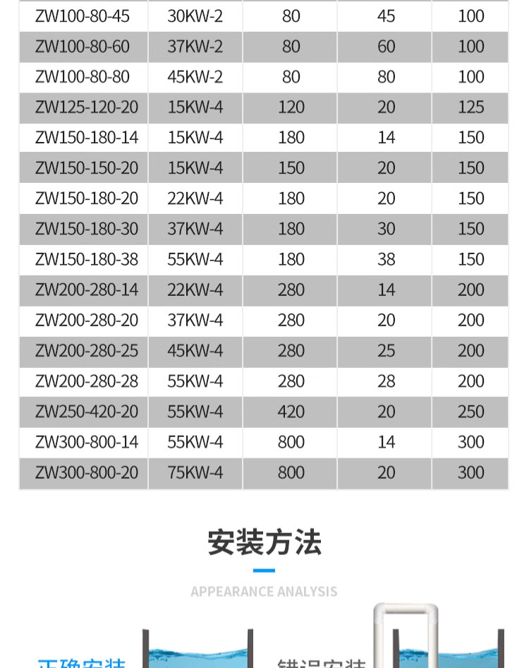 进口国标防爆不锈钢无堵塞自吸排污泵耐腐蚀耐酸碱大流量高扬程抽(图12)