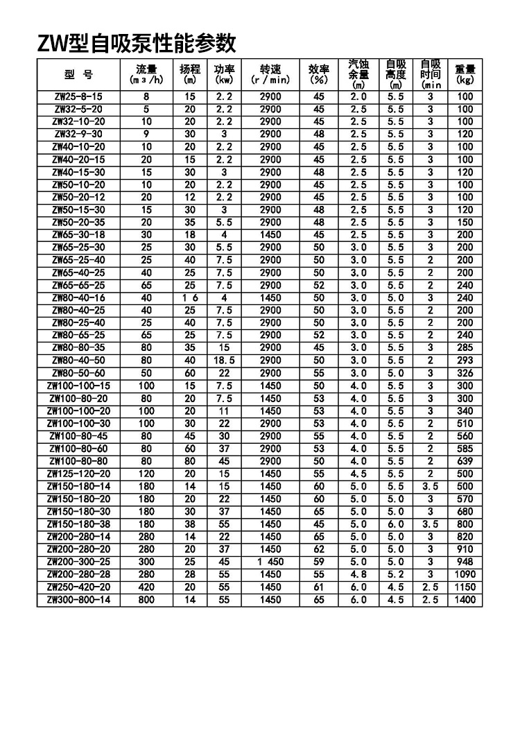 进口河底抽沙泥浆泵排污化粪池抽粪污水移动电动吸砾机柴油25马力小型(图7)