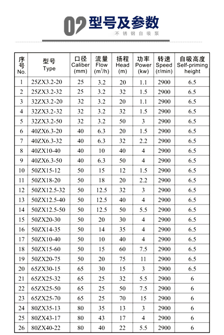 进口耐腐蚀自吸泵 zx_zw不锈钢无堵塞排污泵 防爆耐酸碱卧式自吸泵(图9)