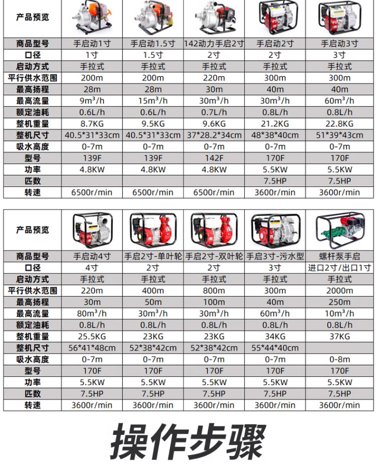 进口四冲程抽水机农用农业灌溉高扬程汽油机水泵自吸柴油抽水泵2寸3寸(图16)