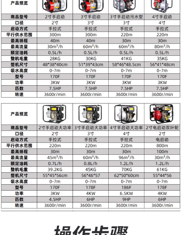 进口汽油机抽水机水泵农用灌溉高压2寸3寸4寸高扬程小型大功率抽水泵(图23)