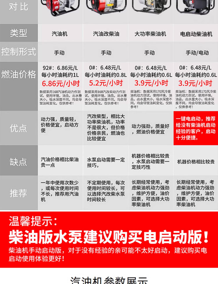 进口汽油机抽水机水泵农用灌溉高压2寸3寸4寸高扬程小型大功率抽水泵(图21)