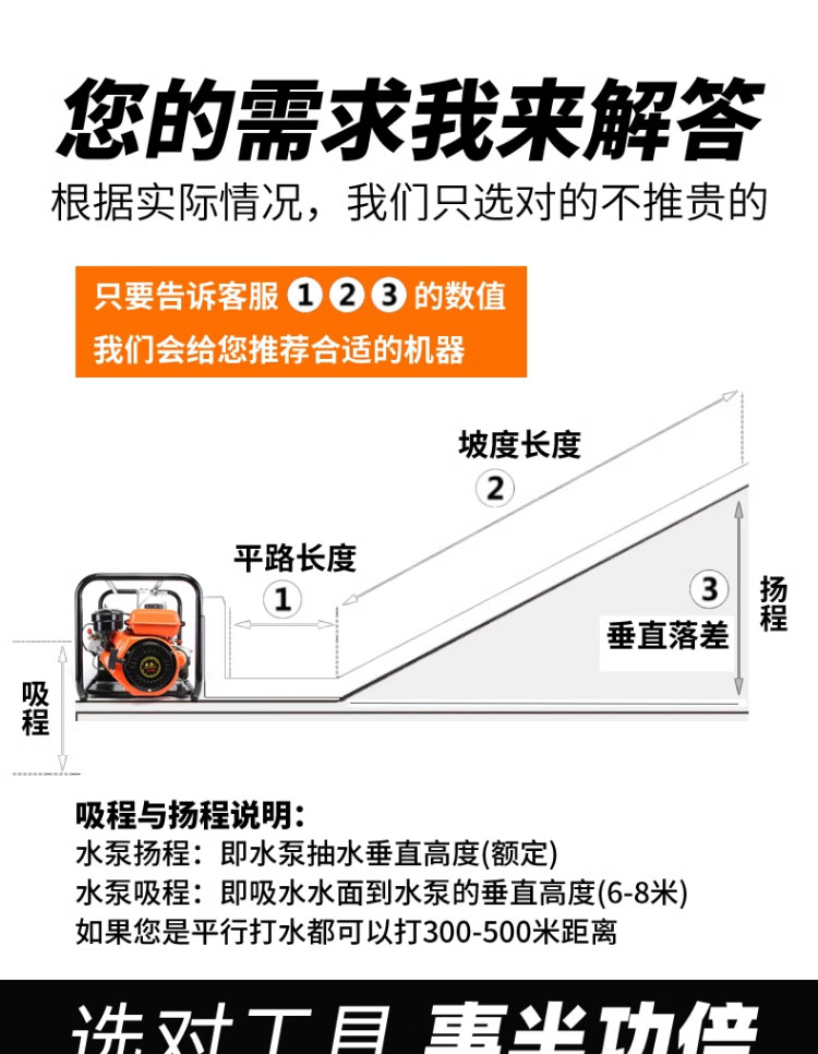 进口汽油机水泵力帆动力农用灌溉高扬程抽水机2寸3自吸泵大流量抽水泵(图10)