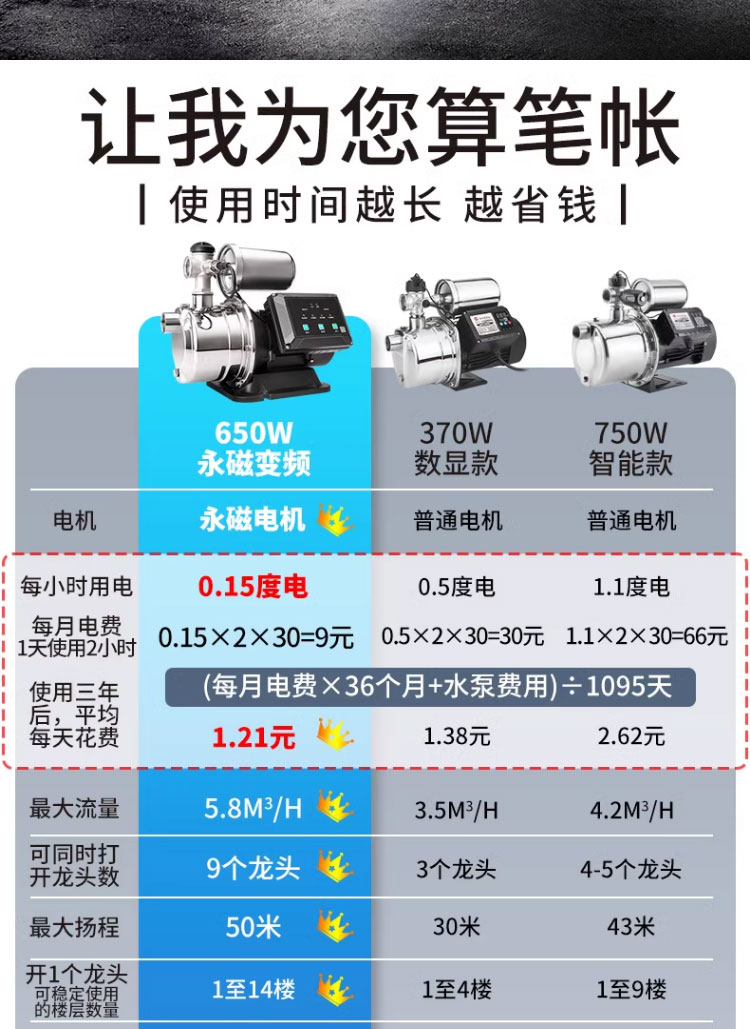 进口永磁变频家用增压泵全自动静音自来水加压水井抽水泵不锈钢自吸泵(图2)