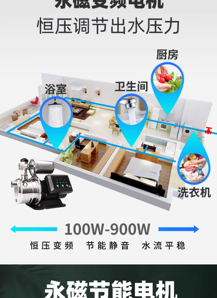 进口永磁变频家用增压泵全自动静音自来水加压水井抽水泵不锈钢自吸泵(图10)