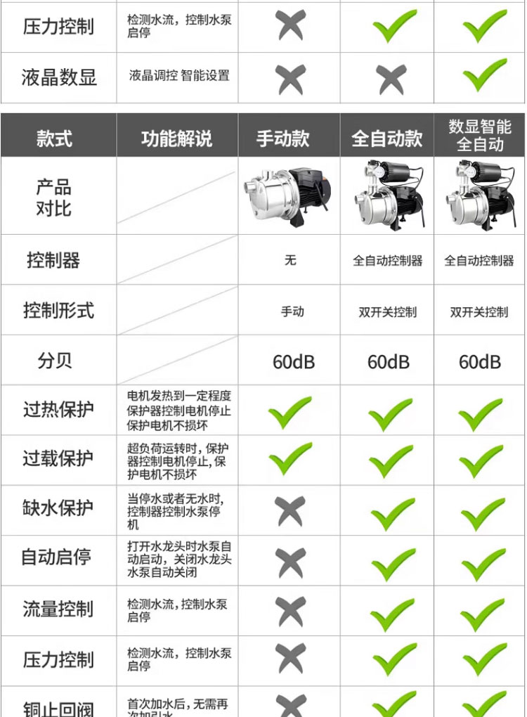 进口自吸泵家用水泵抽水泵不锈钢喷射泵小型220v吸水泵抽水机增压泵(图6)