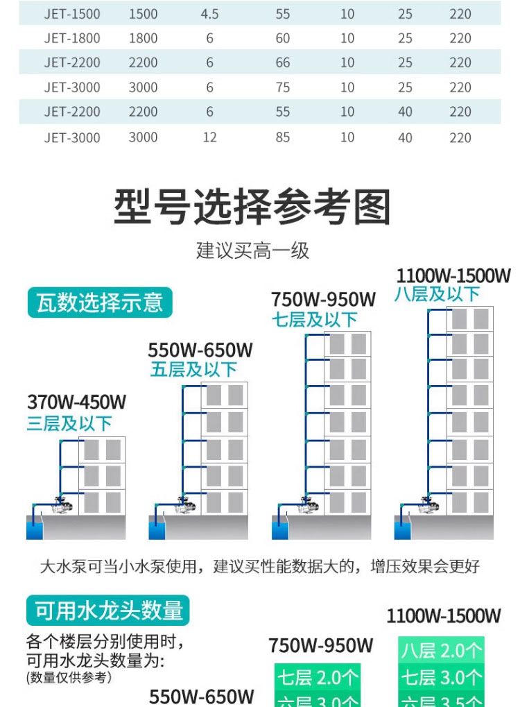 进口自吸泵家用水泵抽水泵不锈钢喷射泵小型220v吸水泵抽水机增压泵(图21)