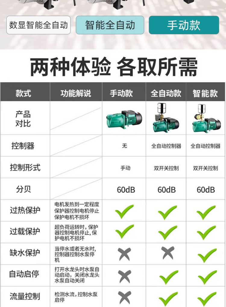 进口自吸泵家用水泵抽水泵不锈钢喷射泵小型220v吸水泵抽水机增压泵(图5)