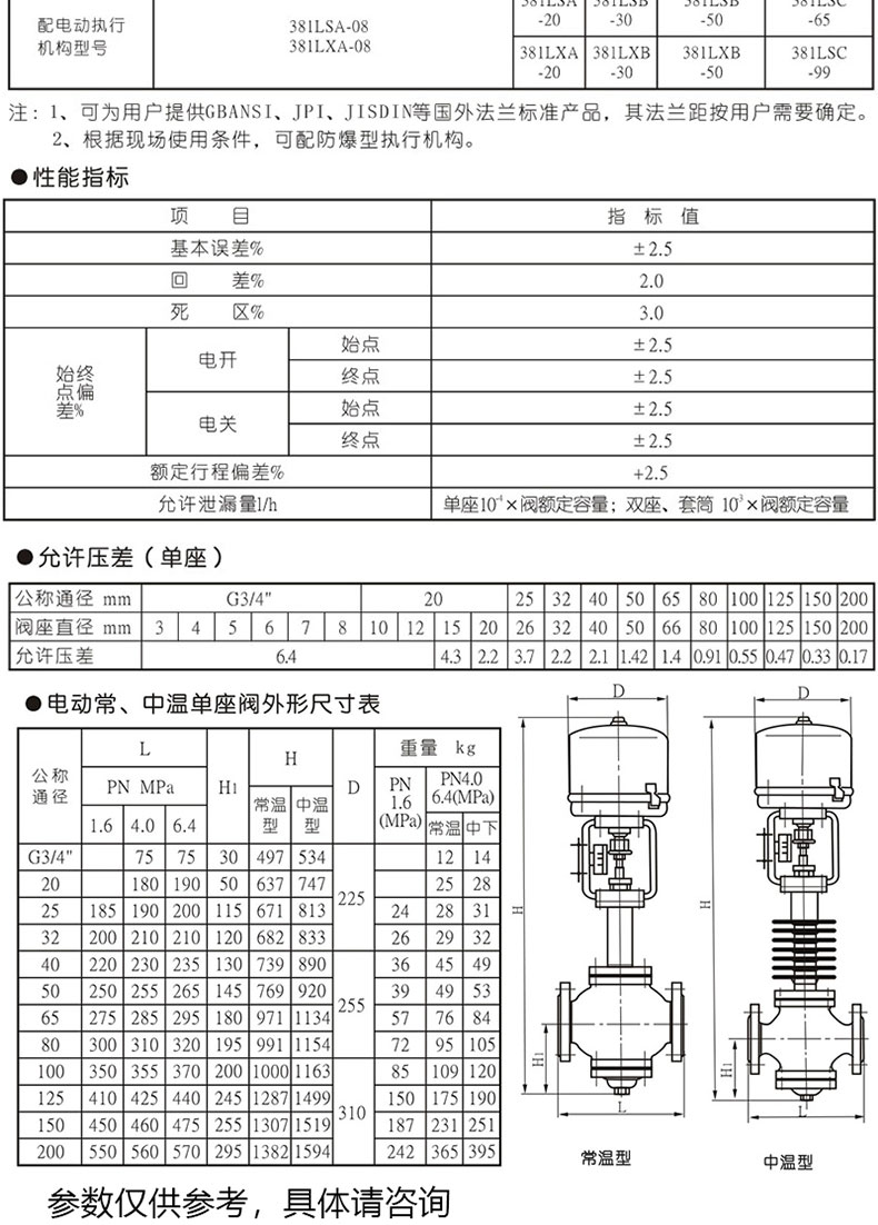 进口高温蒸汽比例式流量压力温度控制阀不锈钢防爆电动单座调节阀(图9)